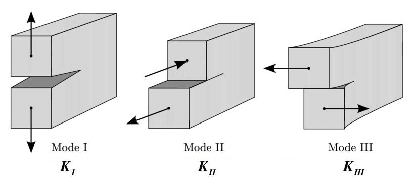 MAT04_fracture_mode.jpg  三种断裂模式 