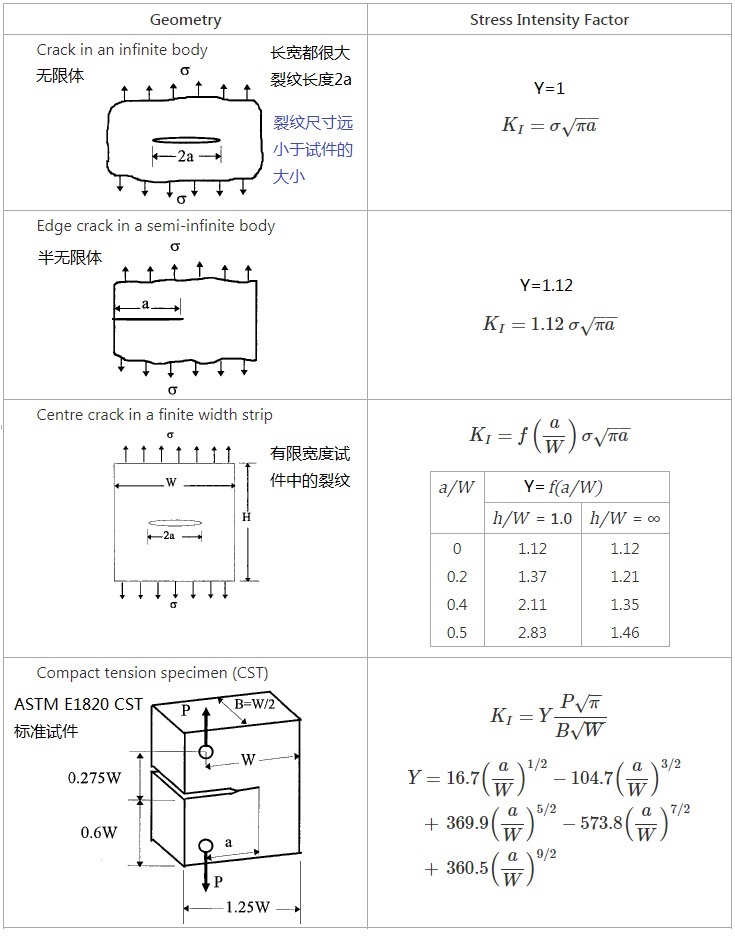 MAT04_SIF_example.jpg  应力强度因子 